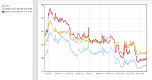 idex_jul2011_thru_apr22_2016.png