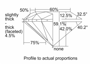 cert4_proportions.png