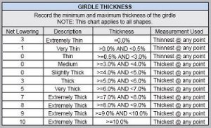 70_AGSGirdleThicknessChart.jpg