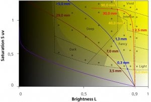 Fancy yellow chart.jpg