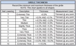 AGSGirdleThicknessChart.jpg