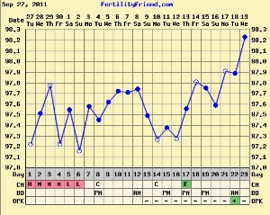 10.19.11%20chart.jpg