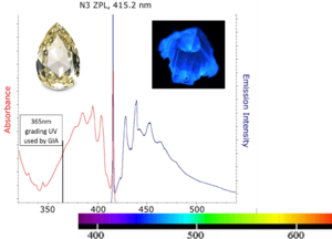 GIA 2013 N3 chart.png