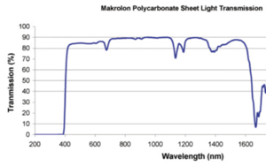 Polycarbonate Lexan chart.png