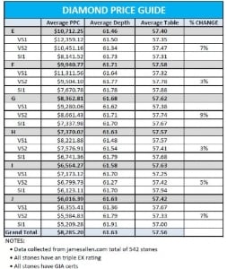 DIAMOND%20PRICE%20GUIDE_0.jpg