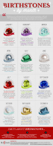 birthstone-chart_0.png