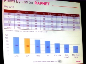 prices-by-lab-rapnet-2012.jpg