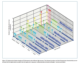 scatter_plot_fluorescence_ps.jpg