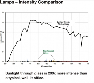 sunlightintensityindoors.jpg