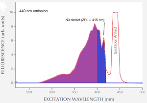 luo_fig3d_annotated.png