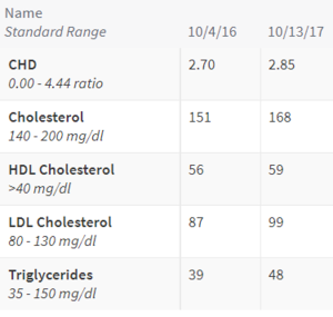 Medical Tests.PNG