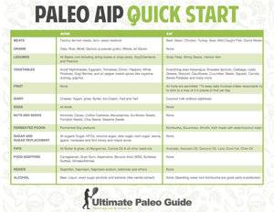 Paleo_AIP-1024x791.jpg