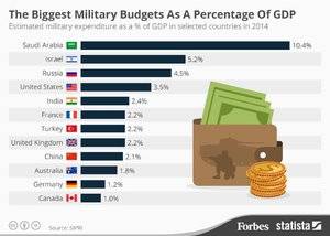 fiscal spending.jpg