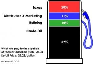 Feb 2006 gas-price-breakdown.JPG