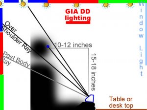 Human obs and ASET DD light sources.jpg