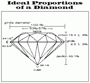 idealproportionspic.gif