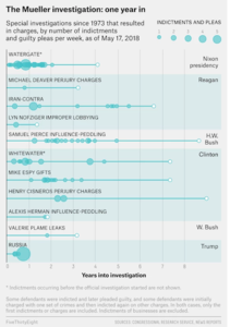 FiveThirtyEight May 2018 chart.png