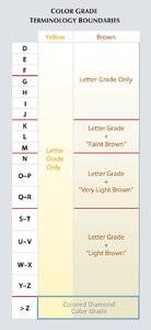 Brown-Diamond-Color-Chart.jpg