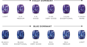 105-DISCOVER-ABOUT-TANZANITE-Grading-Colour-3.png