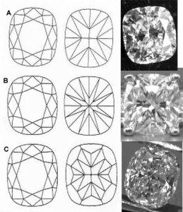 modern cushion comparison.jpg