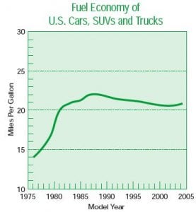 Fuel-Economy-Vehicles.JPG