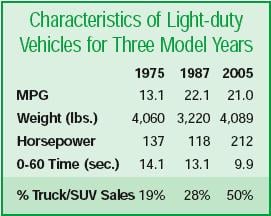 Light-duty-vehicle chart.JPG