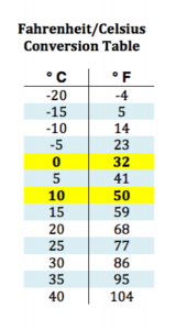 temperature-conversion-table-celsius-fahrenheit-metric-system-245x461.png