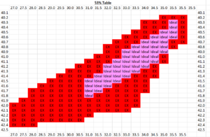 AGSL Cut Grade 53% Table 1A.png