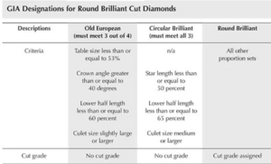 GIA Cut Criteria.png