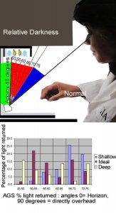 DD with ASET and AGS data.jpg