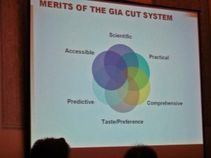 GIA compromise chart_edited-2.jpg