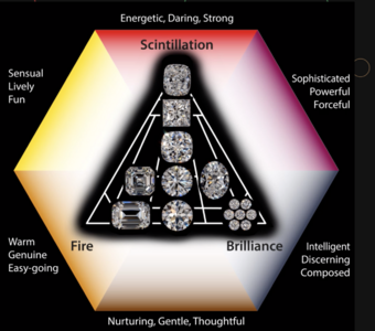 pictorialdiagramdiamondmakes.png