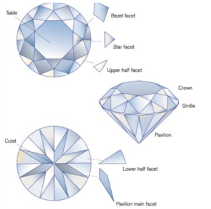 Facet Diagram 2.png