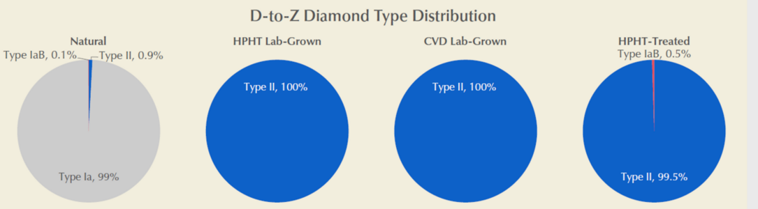 type I vs type II chart.PNG