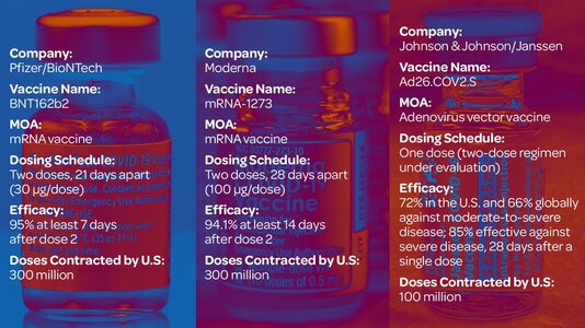 vaccinecomparisons.jpg