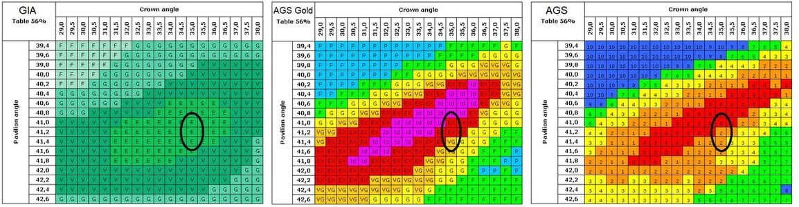 GIA and AGS Cut Charts.jpg