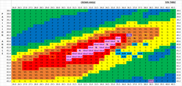 Aurora Recut CA,PA Chart Rev2.png