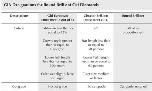 GIA Cut Criteria.png