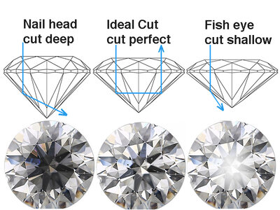 Nail-head-fish-eye-ideal-cut-diamond-copy.jpg