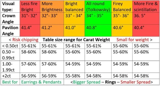 PA and CA range chart.jpg