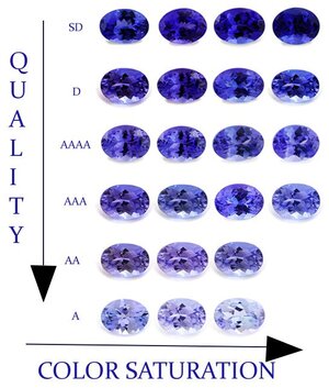 Tanzanite-Color.jpg