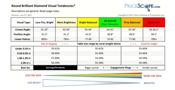 PriceScope Proportions Chart.png