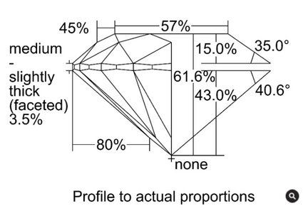 GIA3Xproportions.png