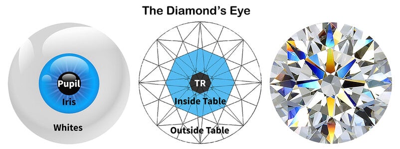 Figure 6 Latest Eyeofthediamond with caption.jpg