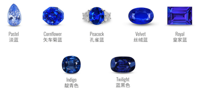 1 Lotus Sapphire Color Chart.png