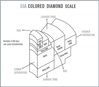 FCD-Grading.jpg