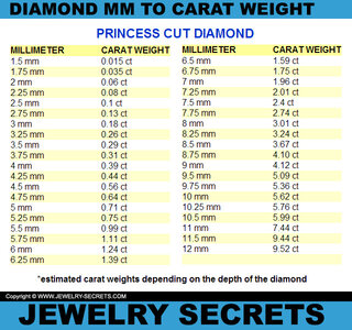 Princess-Cut-Diamond-MM-To-Carat-Weight-Conversion-Chart.jpg