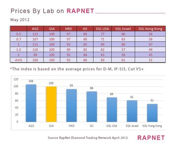 labs graph rapnet.jpg