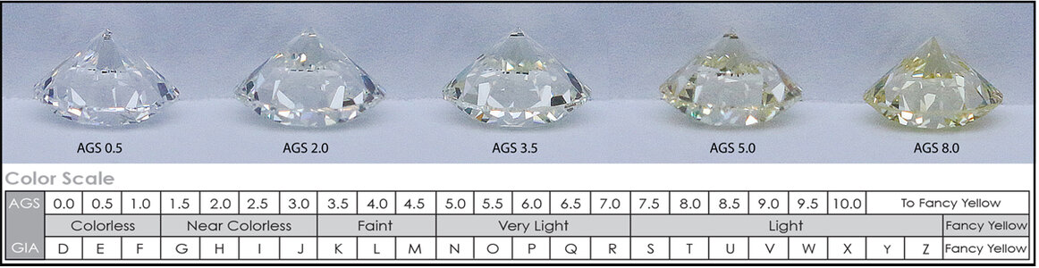 AGS GIA Color Grade Chart.jpg