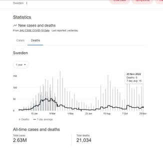 statistics sweden.JPG